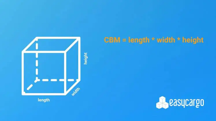 How to calculate CBM using a basic formula